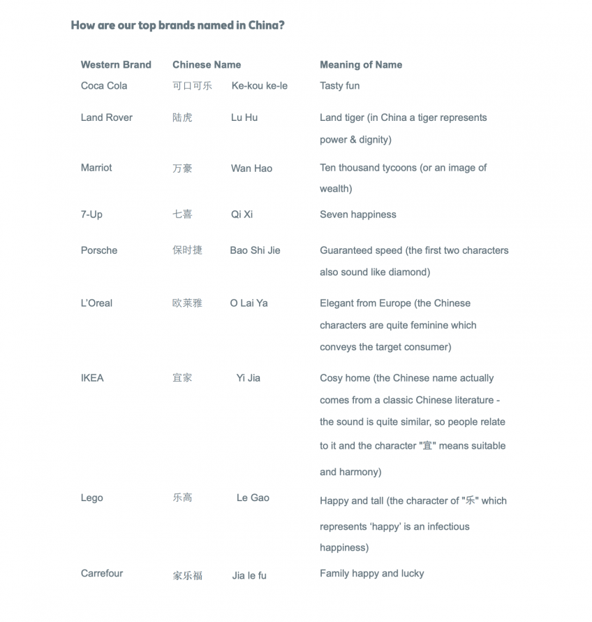 chinese translations of western brands