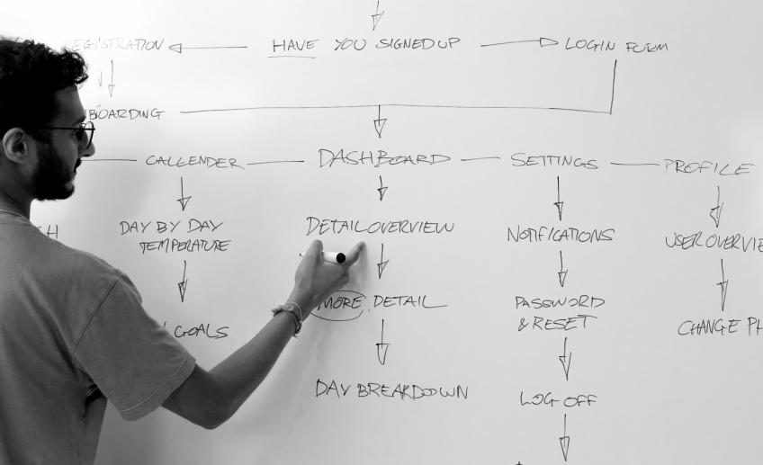 team process